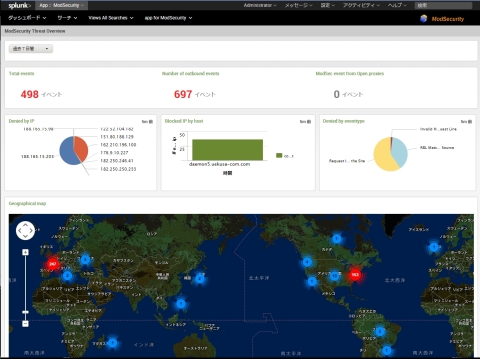 mod_securityのコンソール
